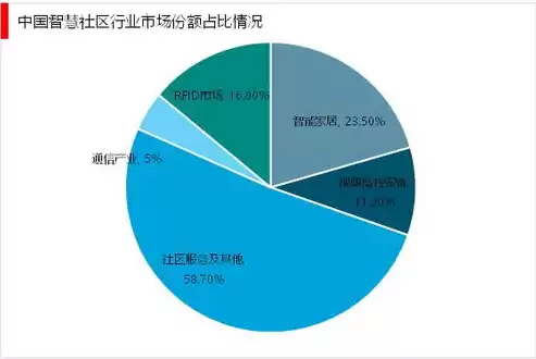 智慧社区的发展前景，智慧社区未来发展趋势如何