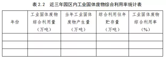 资源综合利用原料占比，资源综合利用比例计算过程怎么写