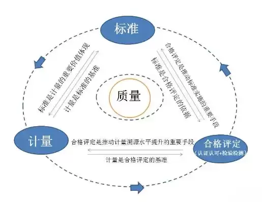 质量基础设施一站式服务平台服务模式有哪些内容，质量基础设施一站式服务平台服务模式有哪些