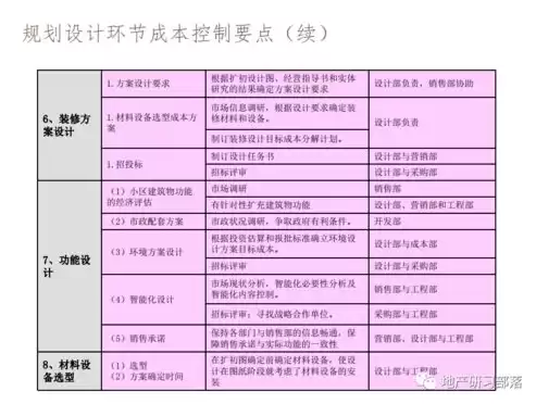 成本控制方案实施步骤有哪些内容，成本控制方案实施步骤有哪些?