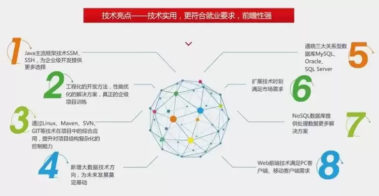 软件定义网络技术的核心思想是，软件定义网络技术的核心思想