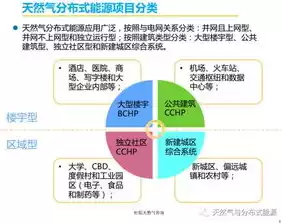 天然气分布式能源政策，天然气分布式能源被叫停