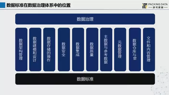 数据备份，守护信息安全的坚实后盾，数据备份的作用是什么