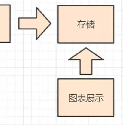 交通监控系统架构说明，交通监控分布式存储好处