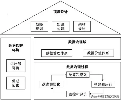 数据治理的本质是什么，数据治理的根本目的是什么呢