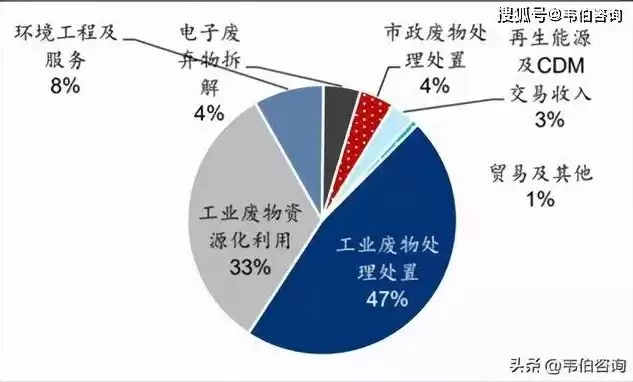 资源利用率最大化术语，资源利用率最大化