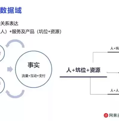 数据治理主要工作，数据治理内容多