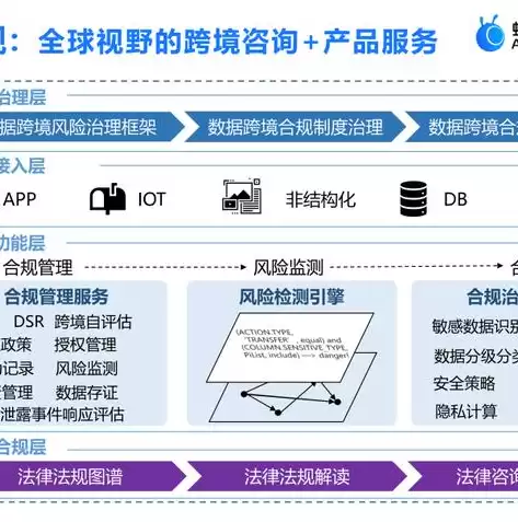 数据治理的基本环境要素有多选题，数据治理的基本环境要素有