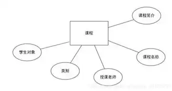 数据库中关系的概念解释，数据库名词解释关系