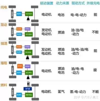 集中式驱动与分布式驱动的优缺点，集中式驱动和分布式驱动的优缺点