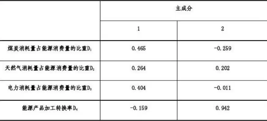 资源综合利用比例计算过程，资源综合利用率一般是多少合适