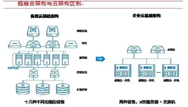 企业云服务器搭建方案模板，企业云服务器搭建方案