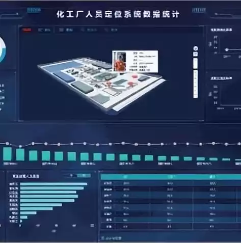 化工厂监控系统，化工厂可视化运维管理平台官方