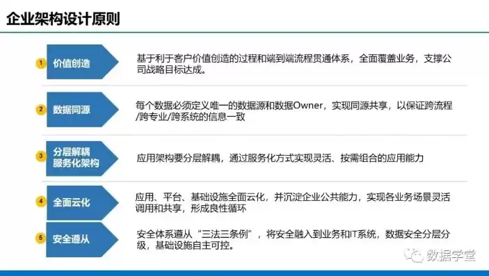 业务架构 应用架构 数据架构实战读后感，业务架构 应用架构 数据架构实战