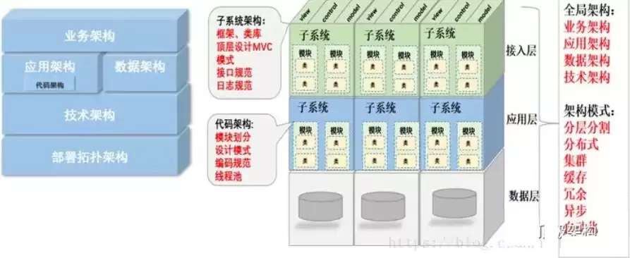 业务架构 应用架构 数据架构实战读后感，业务架构 应用架构 数据架构实战