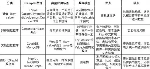 关系型数据库的基本结构，关系型数据库的结构层次主要包括