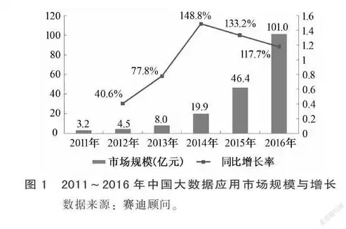 大数据时代个人数据隐私权的保护包括，大数据时代个人数据隐私权的保护