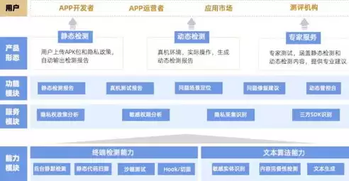 大数据时代个人数据隐私权的保护包括，大数据时代个人数据隐私权的保护