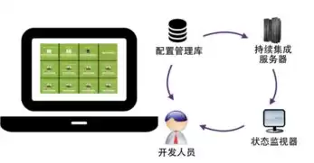 持续集成平台，持续集成服务器的作用