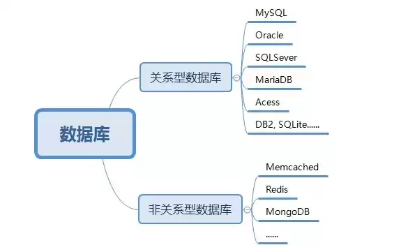 关系型数据库采用什么结构，关系型数据库是通过什么按照结构将表中数据进行重新整理