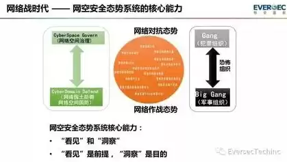 网络安全态势感知 提取、理解和预测，网络安全态势感知系统怎么用