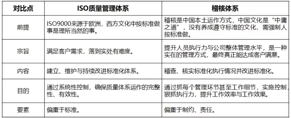 社保数据质量稽核主要围绕哪些方面内容，社保数据质量稽核主要围绕哪些方面