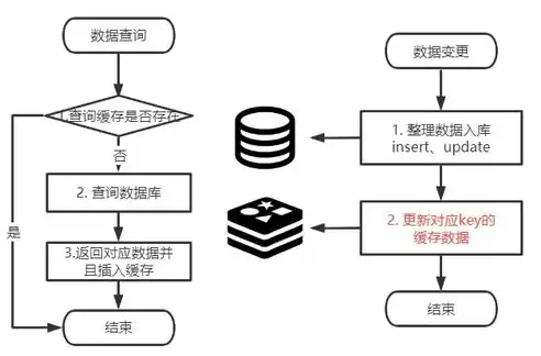 下列四项中不属于数据库特点的是a数据共享，下列四项中不属于数据库特点的是