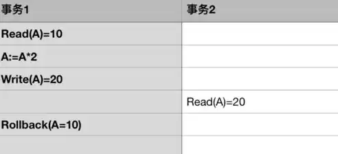 下列四项中不属于数据库特点的是a数据共享，下列四项中不属于数据库特点的是