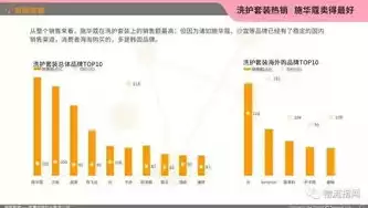 网站数据分析总结报告，网站数据分析总结