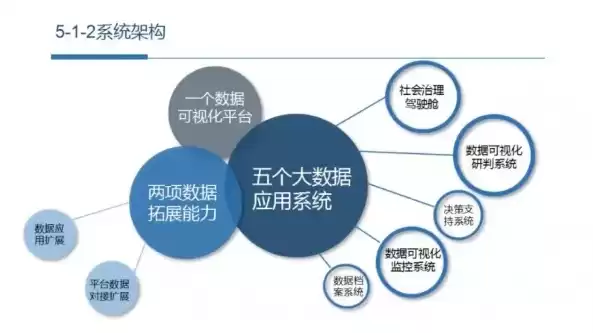 大数据应用软件开发，大数据应用的软件