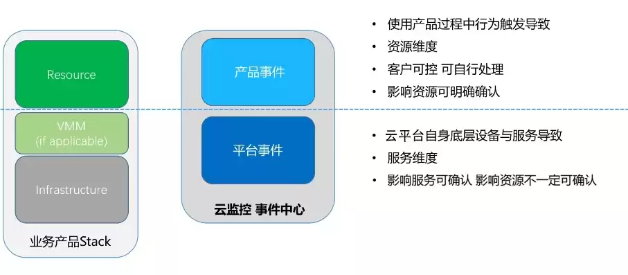 多因素认证 应用产品，多因素认证是什么意思举例说明