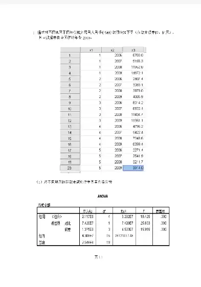 数据挖掘大作业分析报告，数据挖掘课后作业分析