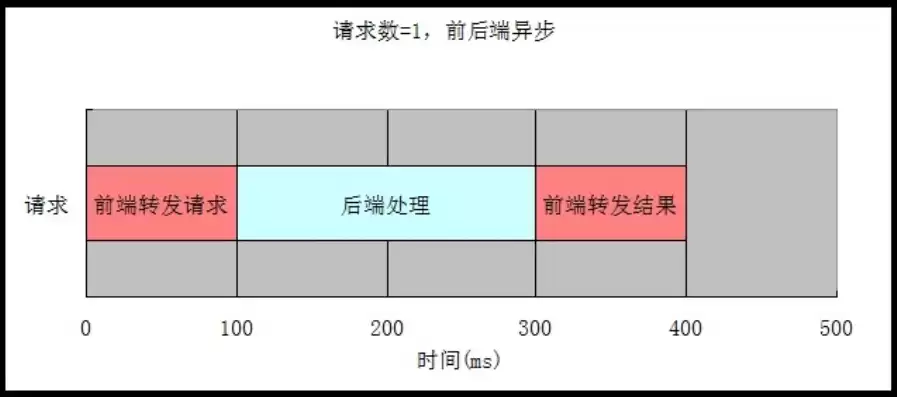 响应时间指标，响应时间指数单位怎么读