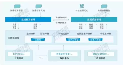 银行数据治理的目的和意义，银行数据治理服务商