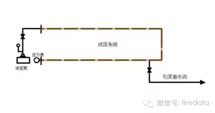 消防压力测试装置图例，消防压力测试装置示意图详解