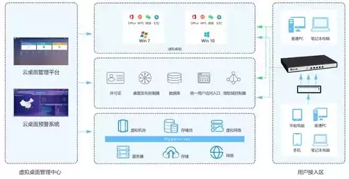 桌面虚拟化的优点是什么，桌面虚拟化的优点