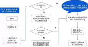 数据备份运维内容包括，数据备份运维内容