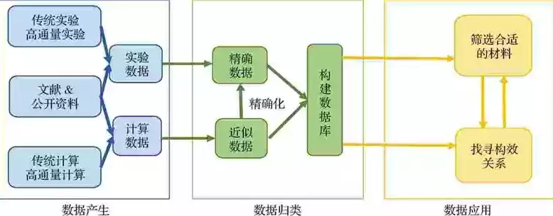 非关系型数据库的认识和应用实例，非关系型数据库的认识和应用