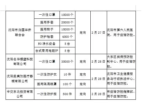 沈阳市疫情相应时间表格，沈阳市疫情相应时间表