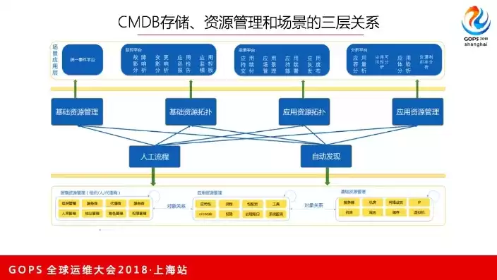 cmdb运维管理平台部署，cmdb运维管理平台知乎