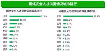 信息安全应用技术工资，信息安全应用技术月薪