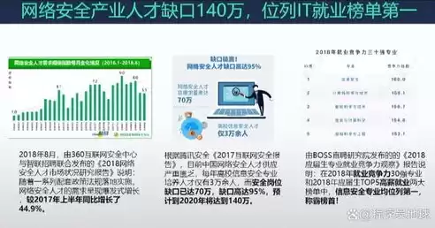 信息安全应用技术工资，信息安全应用技术月薪