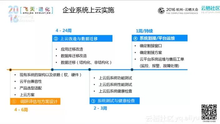 企业上云实施指南，企业管理系统上云方案