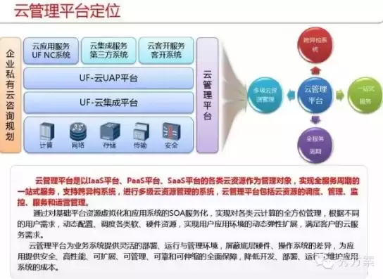 企业上云实施指南，企业管理系统上云方案