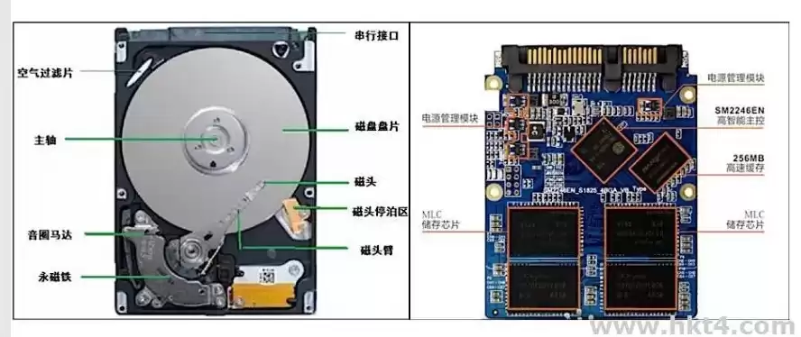 存储用的硬盘，存储资料用硬盘还是nas