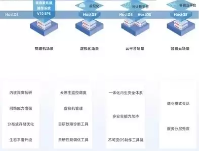 麒麟系列天梯，麒麟天逸终端虚拟化平台激活码是多少