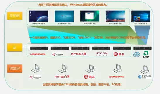 麒麟系列天梯，麒麟天逸终端虚拟化平台激活码是多少