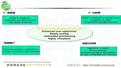 云计算的特征是分布式和什么化，云计算的本质是分布式计算吗