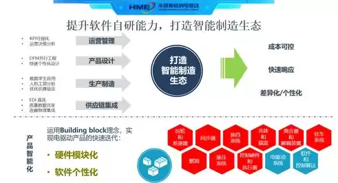 麦格纳成都工厂，成都麦纳分布式座席管理系统