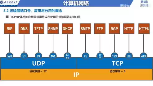 远程桌面如何改端口号，远程桌面服务端口更改方法